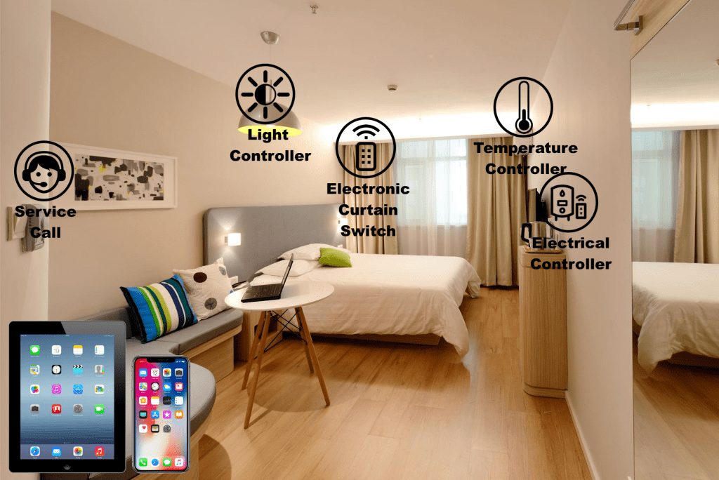 Quản lý khách sạn bằng điện thoại